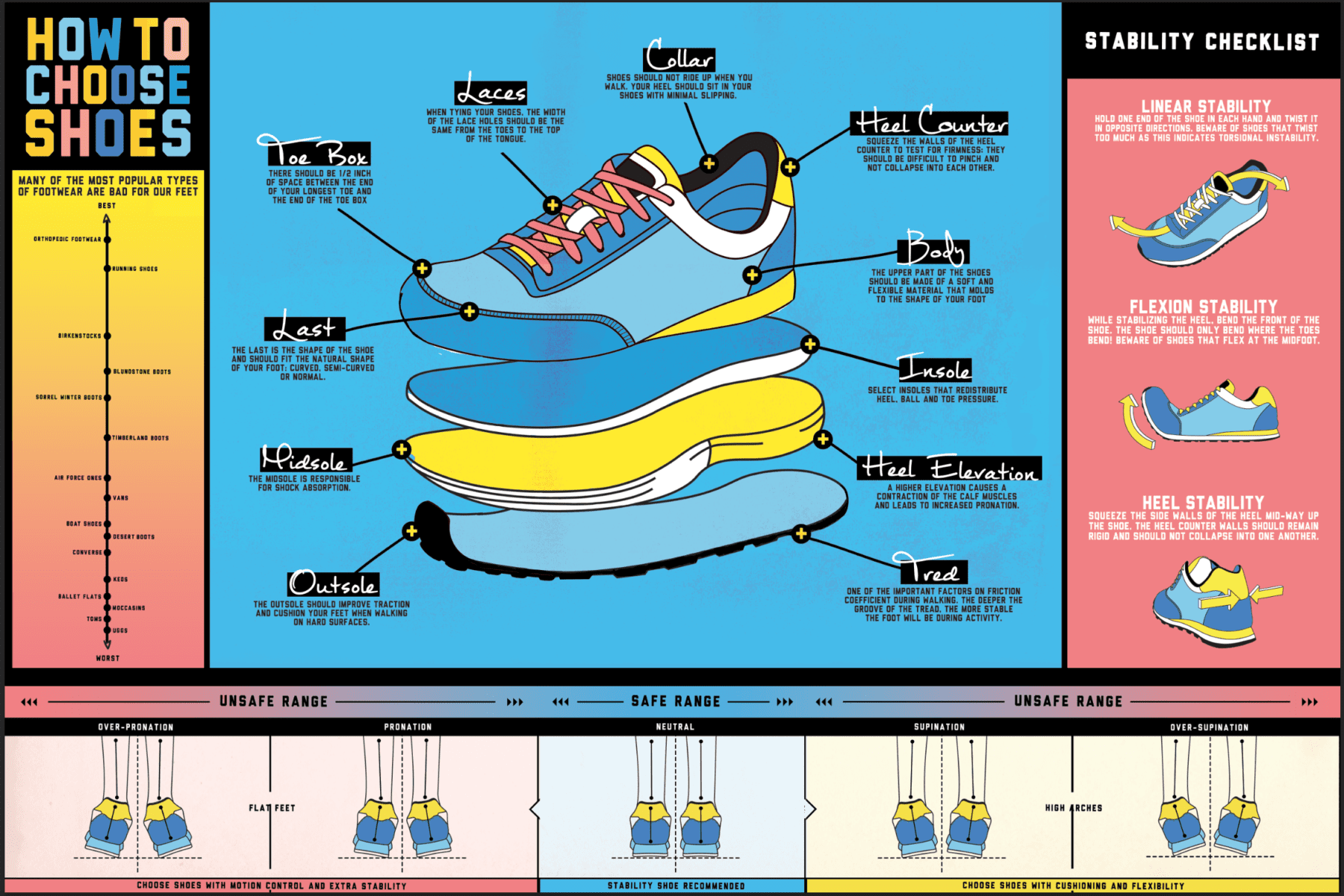 15. HOW TO CHOOSE SHOES INFO G 1800x1201 