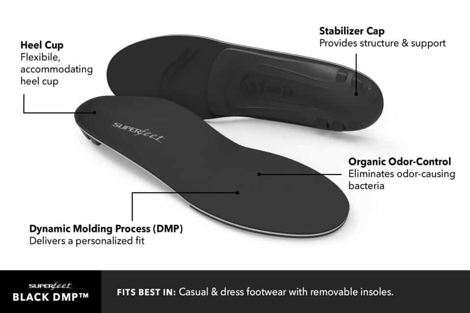 Superfeet Insoles Toronto | Over The Counter Insoles | Feet First Clinic