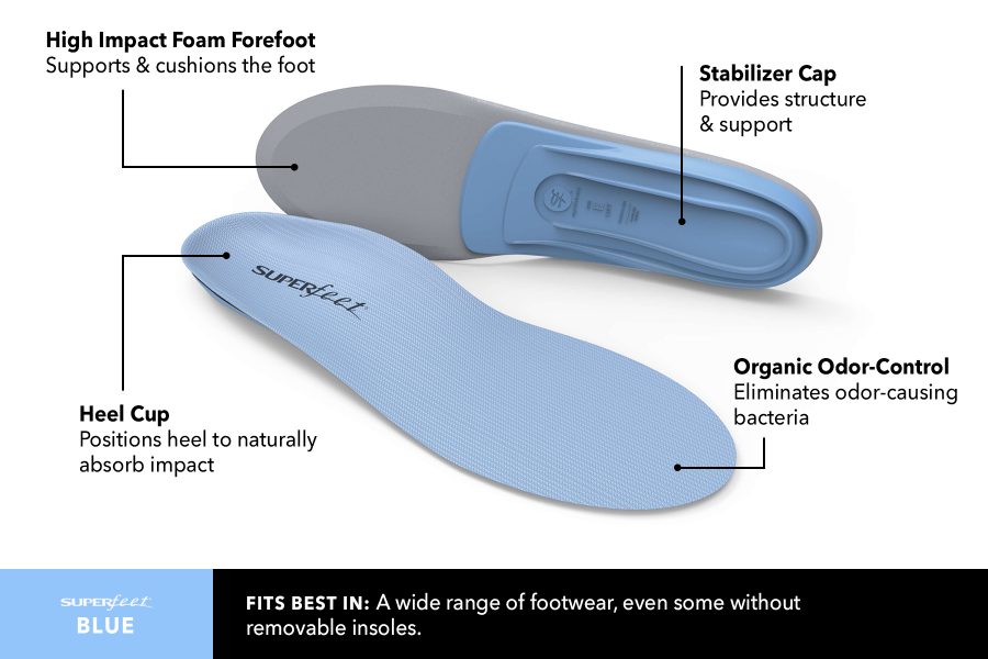 Superfeet Insoles Toronto Over The Counter Insoles Feet First Clinic