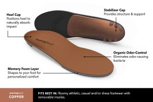 Superfeet Insoles Toronto | Over The Counter Insoles | Feet First Clinic