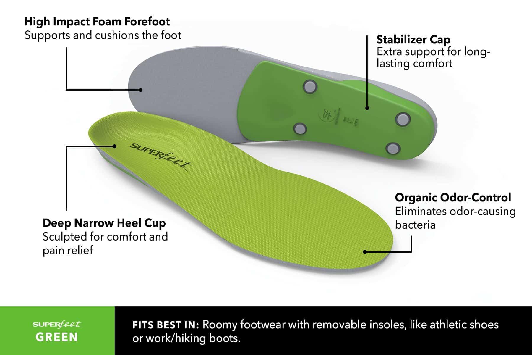 Superfeet Insoles Toronto | Over The 