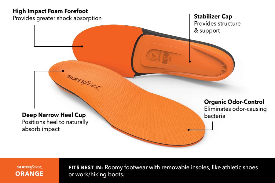 Superfeet Insoles Toronto | Over The Counter Insoles | Feet First Clinic