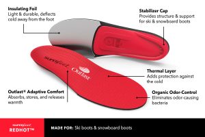 Superfeet Insoles Toronto | Over The Counter Insoles | Feet First Clinic