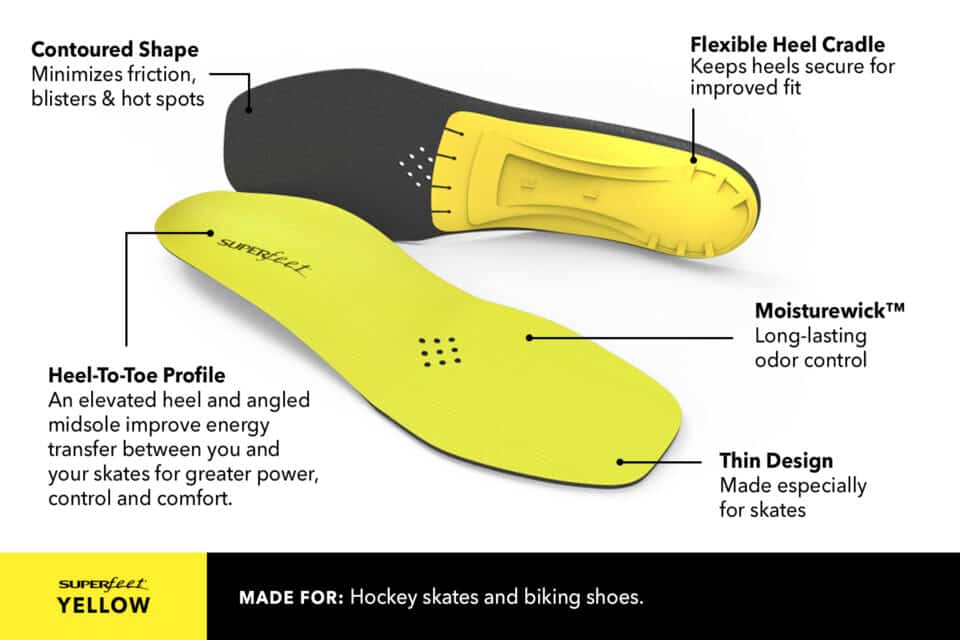 Superfeet Insoles Toronto | Over The Counter Insoles | Feet First Clinic