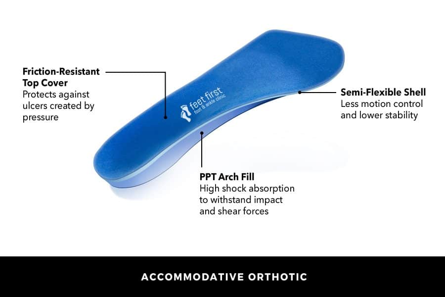 Custom Orthotics Toronto Orthopedic Shoes Feet First Clinic