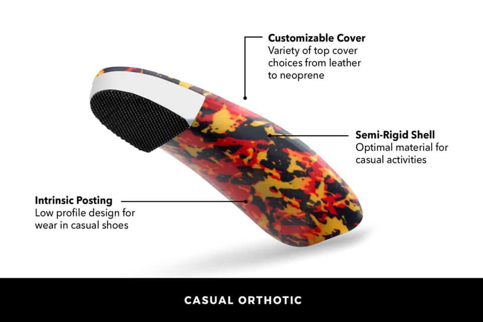 Custom Orthotics Toronto Orthopedic Shoes Feet First Clinic