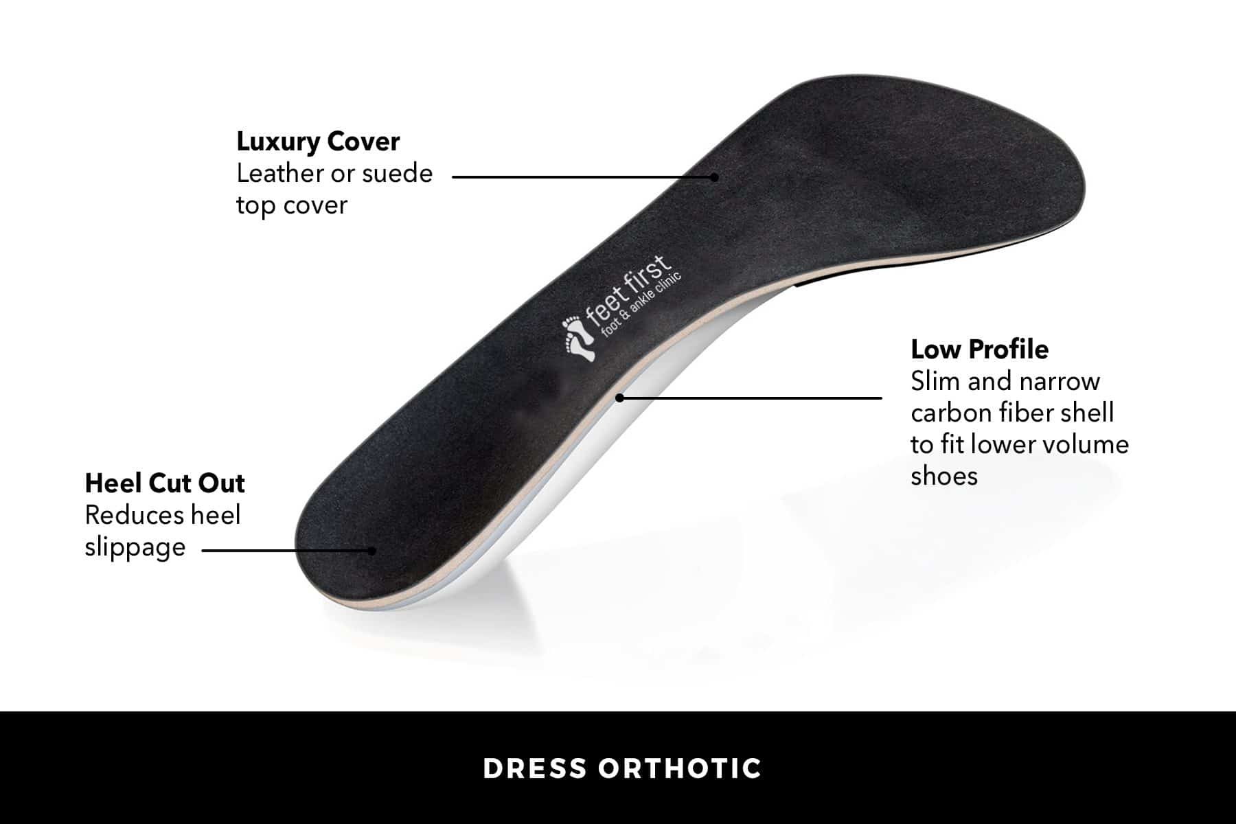 orthotics heel slippage