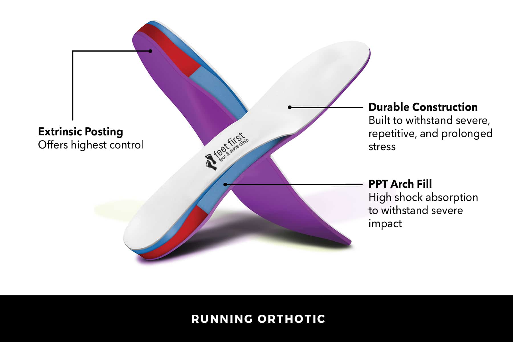 Custom Orthotics Toronto Orthopedic Shoes Feet First Clinic