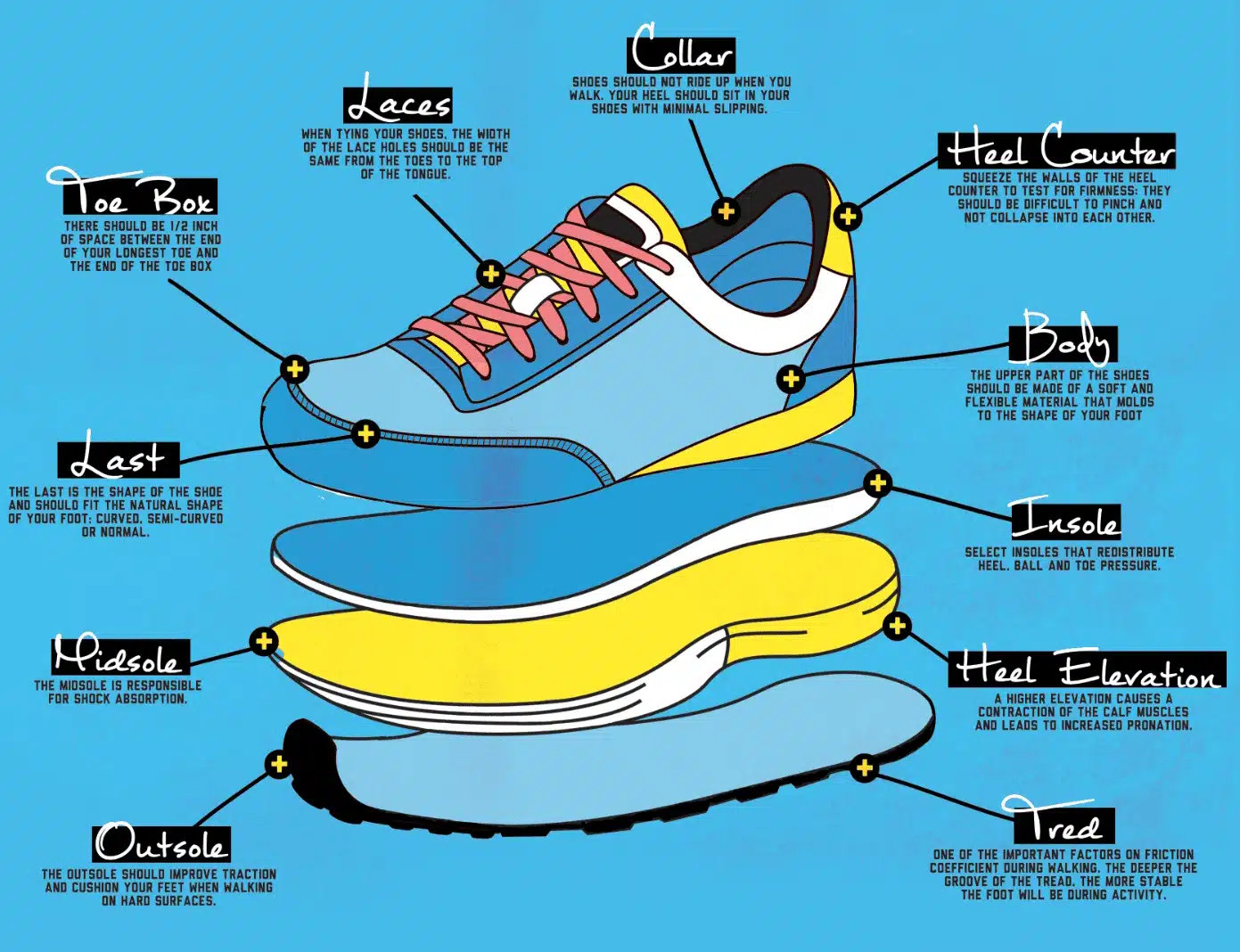 choose the best shoes for you infrastructure