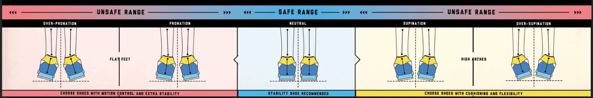 choose the best shoes for you mechanics